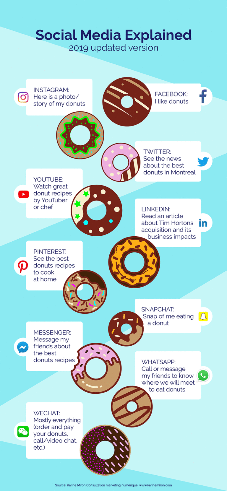 Infographic Social Media Explained With Donuts Analogy Social Media My Xxx Hot Girl 1986